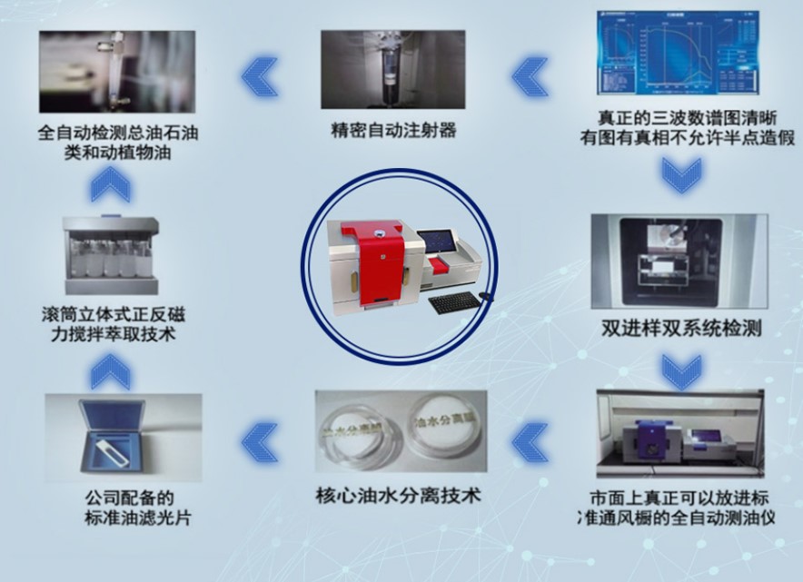 聚创全自动型红外分光测油仪