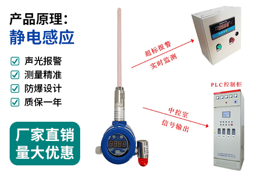 在线粉尘浓度检测仪/静电粉尘浓度计/布袋检漏仪
