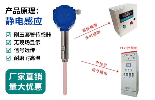 在线粉尘浓度检测仪/静电粉尘浓度计/管道粉尘检测仪