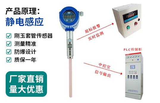 在线粉尘浓度检测仪/静电粉尘浓度计/布袋检漏仪