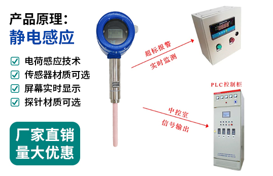 在线粉尘浓度检测仪/静电粉尘浓度计/布袋检漏仪